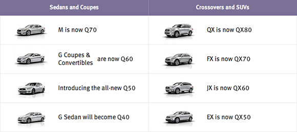 파일:인피니티 라인업.jpg