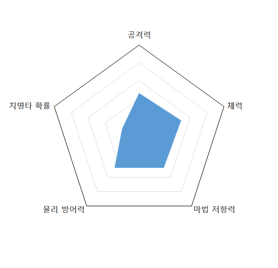 파일:베아트리체그래프.png