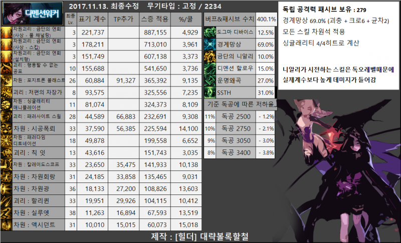 파일:디맨션 계수표.png