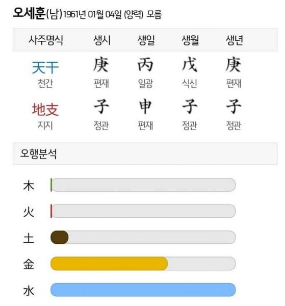 파일:오세훈 오행분석.jpg