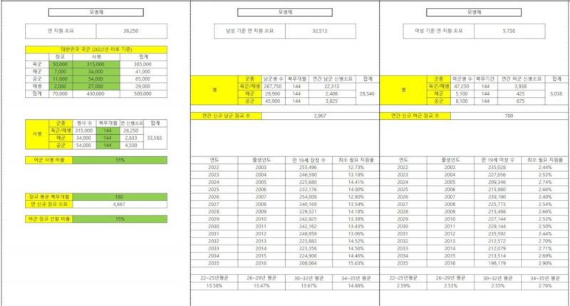 파일:한국의 징모논쟁 모병제 50만명.jpg