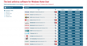 Av-test 2017 june.PNG