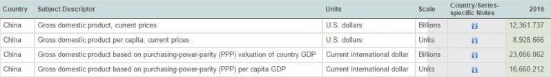 파일:중국 GDP 2016.jpg