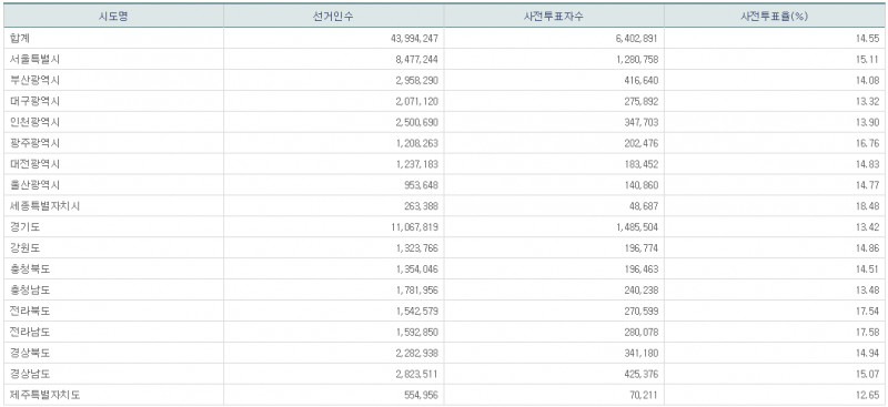 파일:21대 총선 사전2일-18.png