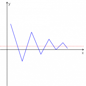 수열의 극한에서 헷갈리는 부류.png