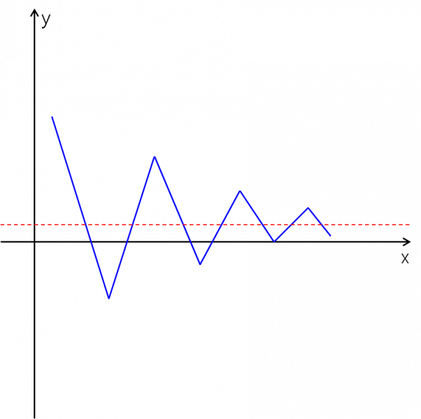 파일:수열의 극한에서 헷갈리는 부류.png