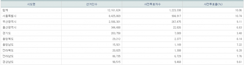 파일:21년 재보궐 사전2일-17.png