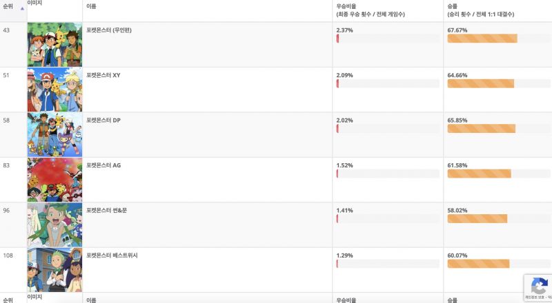 파일:포켓몬애니순위.jpeg