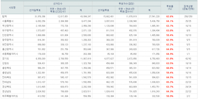 파일:21대 본 투표 17.png