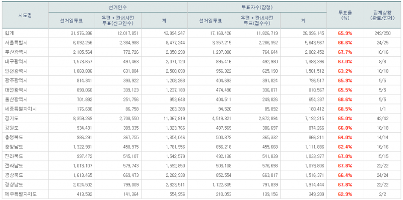 파일:21대 본 투표 18.png