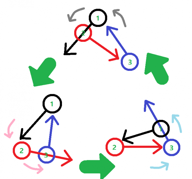 파일:무한동력 원리.png