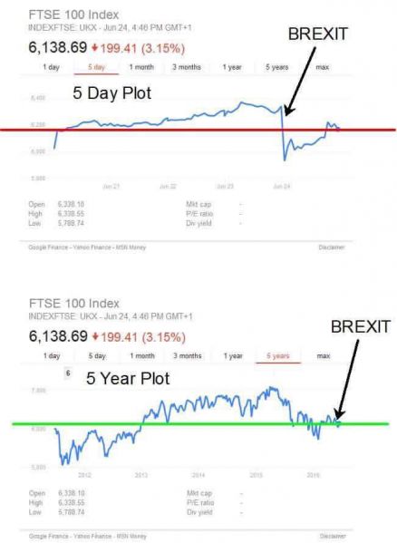 파일:영국 주식시장 변동.jpg