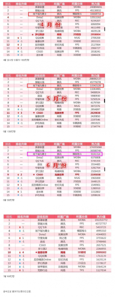 파일:중국 던파 뜨억락 가즈아.png