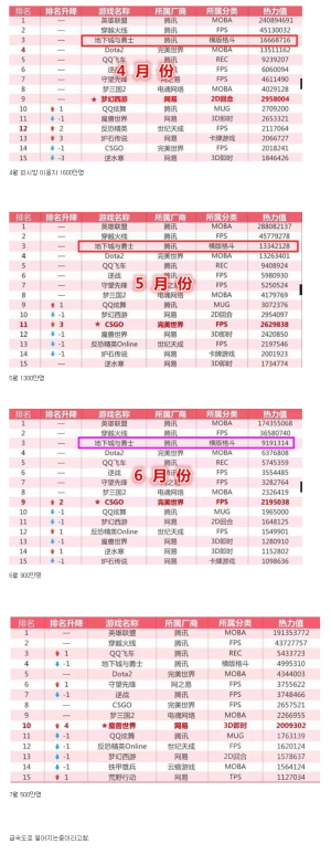 중국 던파 뜨억락 가즈아.png