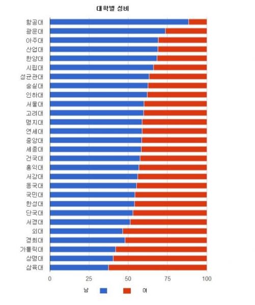 파일:고추냄새 2015-06-05 05-19.jpeg