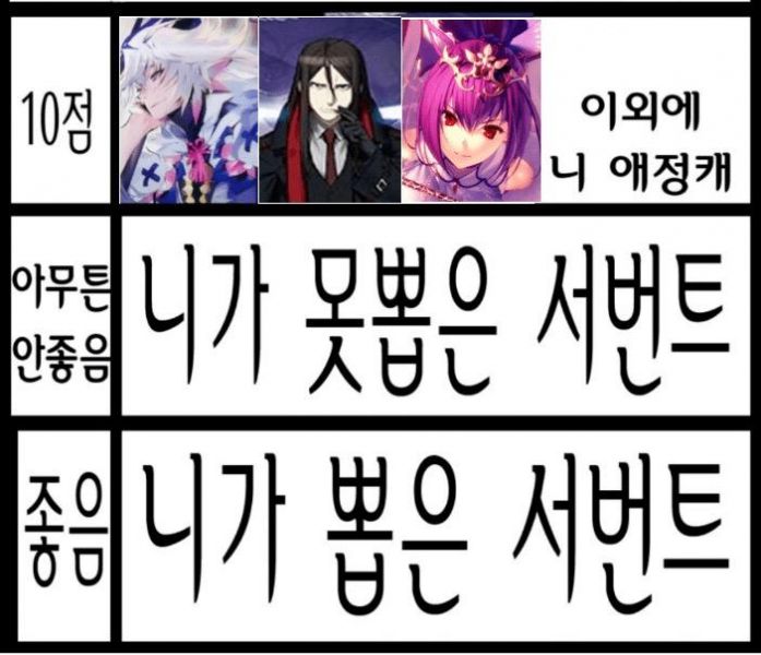 파일:페그오 티어표.jpg