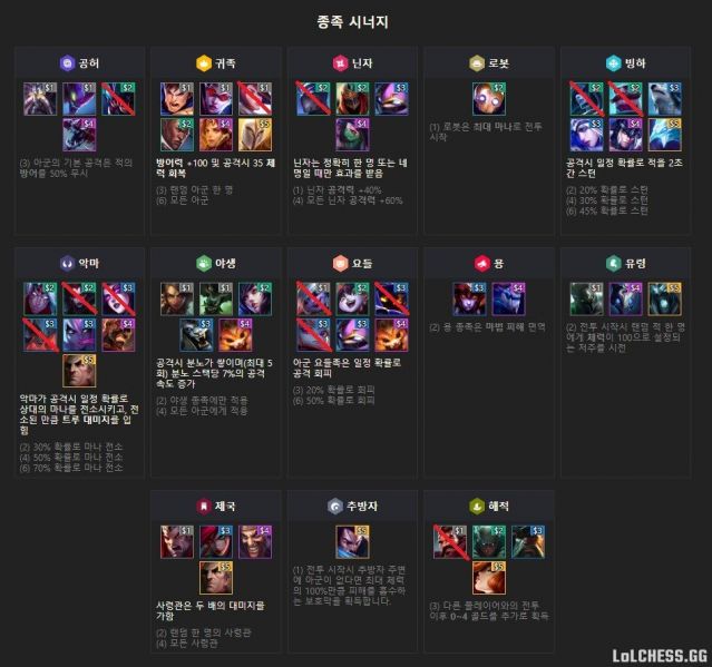 파일:롤토체스 표.jpg