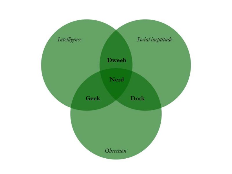 파일:Nerd.jpg