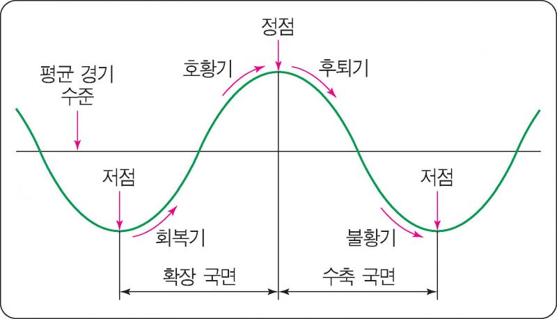 파일:경기변동.jpg
