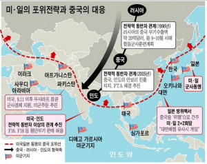 중국 포위망과 중국의 대응.png