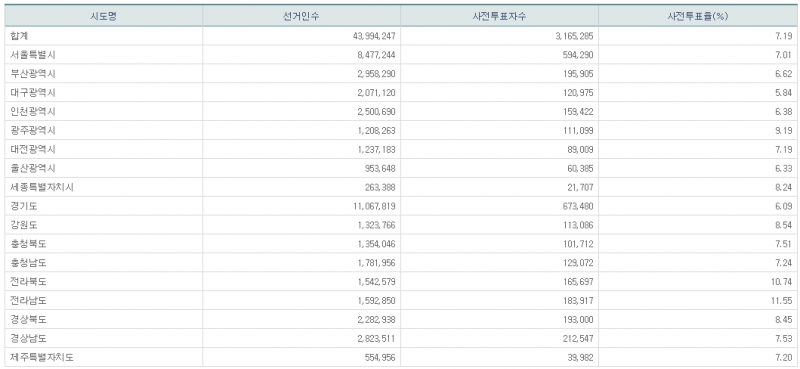 파일:21대 총선 사전1일-14.png