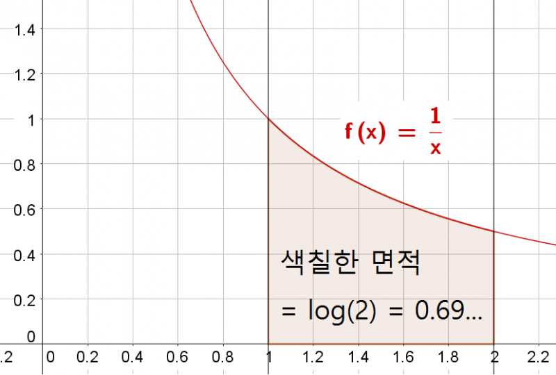 파일:ShadedArea.png