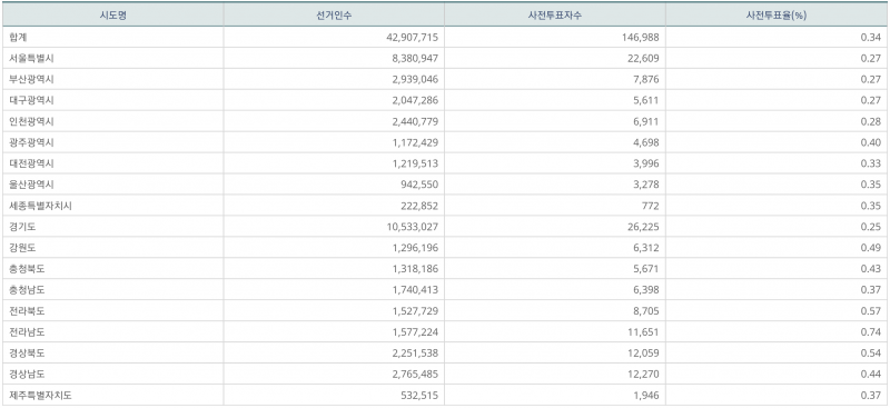 파일:지선 사전1일-7.png
