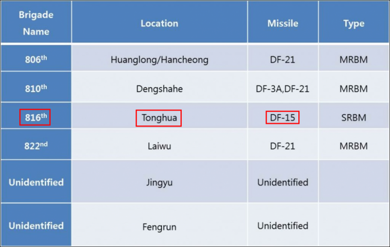 파일:51기지 예하부대 미사일배치.png