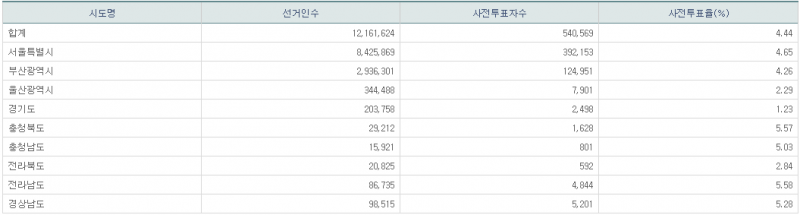파일:21년 재보궐 사전1일-13.png