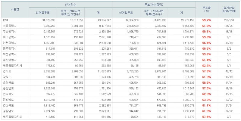 파일:21대 본 투표 16.png