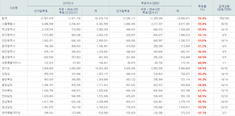 파일:본 투표 13.png