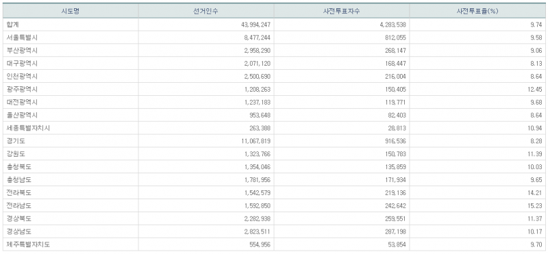 파일:21대 총선 사전1일-16.png