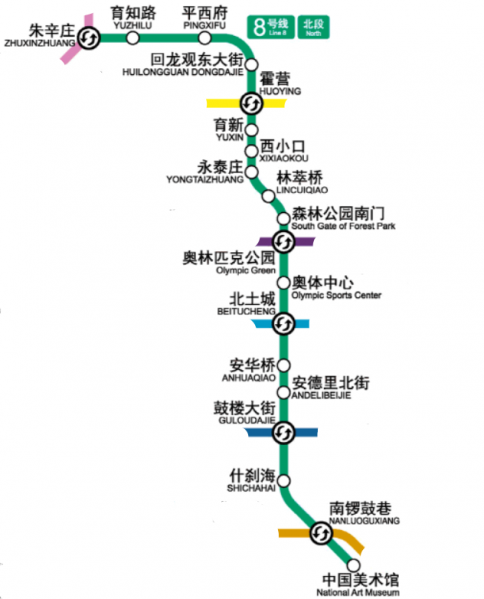 파일:베이징 지하철 8호선 북단.png