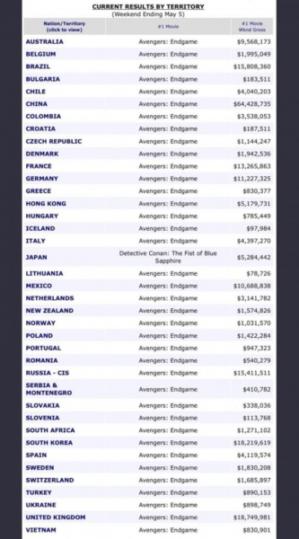 파일:2019년 상반기 영화 흥행표.png