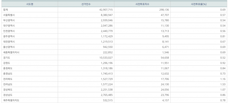 파일:지선 사전1일-8.png