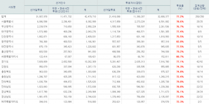 파일:본 투표 20.png