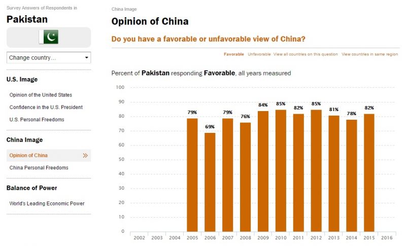 파일:파키스탄의 대중국 호감도.jpg
