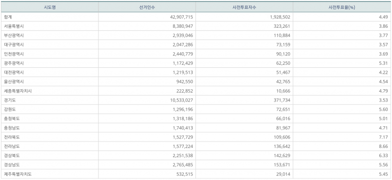 파일:지선 사전1일-13.png