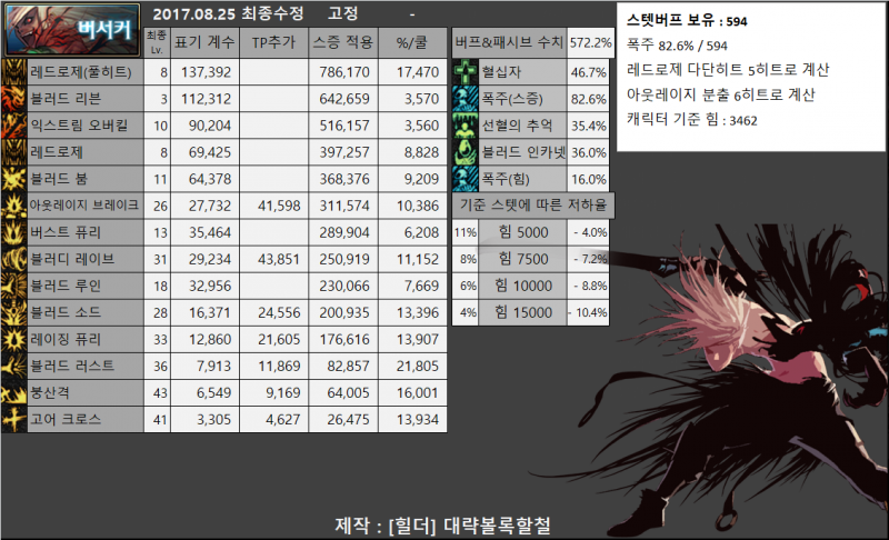 파일:버서커 계수표.png