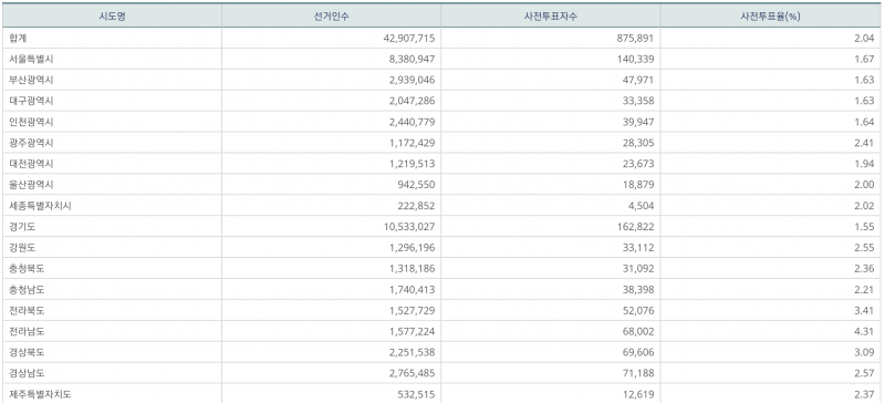 파일:지선 사전1일-10.png