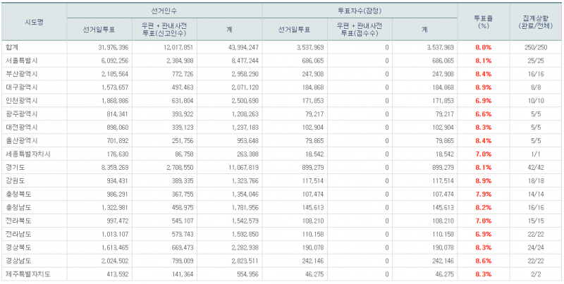 파일:21대 본 투표 9.png