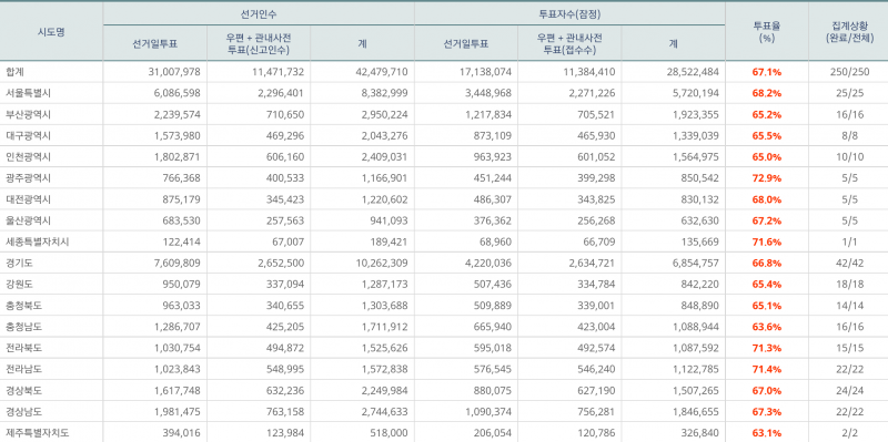 파일:본 투표 16.png