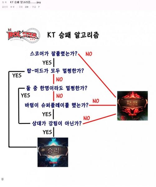 파일:스코어 알고리즘.jpg