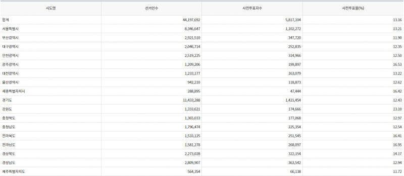 파일:20대 대선 사전2일-15.png