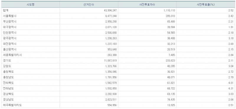 파일:21대 총선 사전1일-10.png
