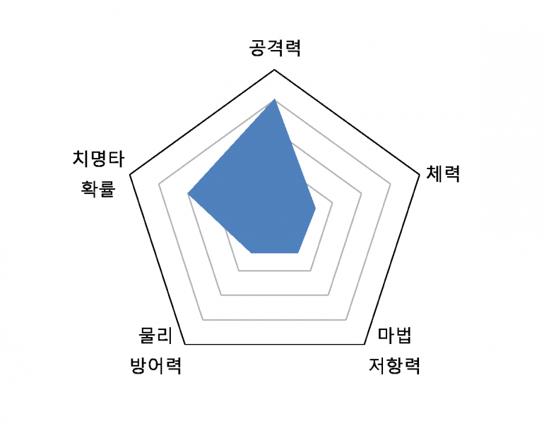 파일:맘바그래프.png