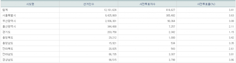 파일:21년 재보궐 사전2일-11.png