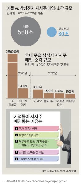 파일:애플자사주소각.jpeg