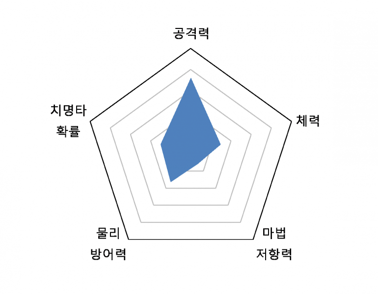 파일:스파이니그래프.png
