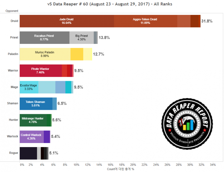 파일:얼왕기 직업점유율1.png